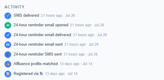Per-registrant activity timeline: registered via Facebook, wealth profile matched, reminder email sent, delivered, and opened, reminder text delivered