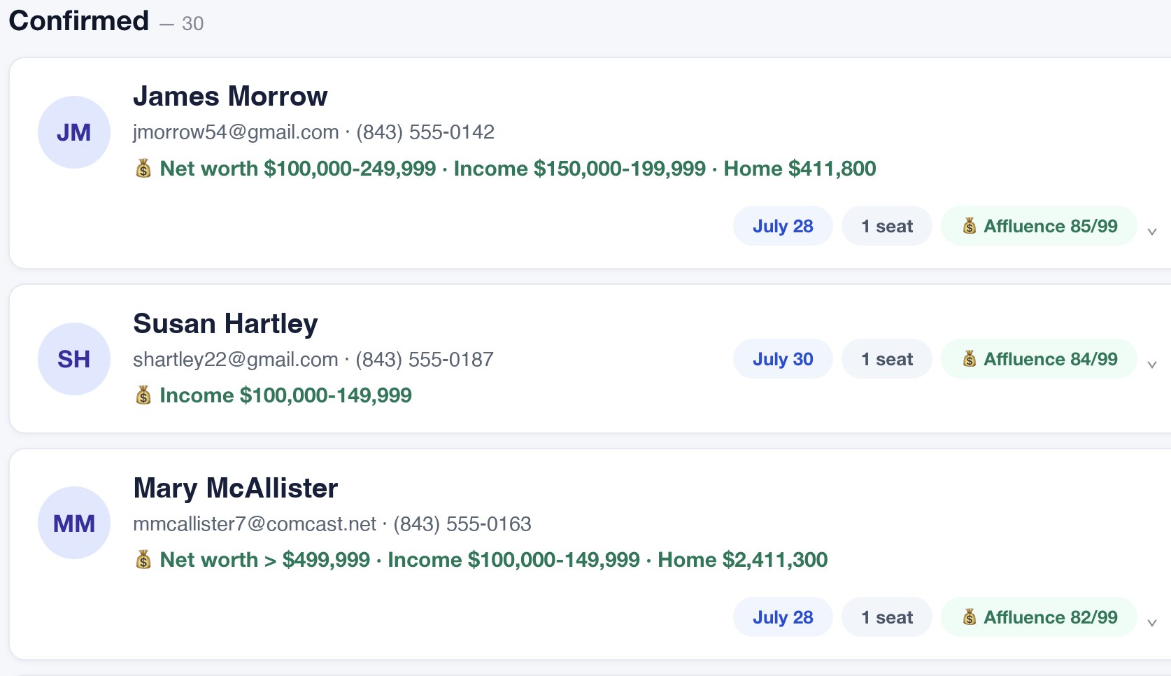 Roster view: confirmed registrants with contact details, event date, party size, and wealth ratings of 82 to 85 out of 99